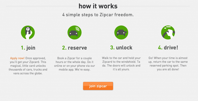 how-zipcar-works