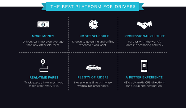 uber-driver-benefits